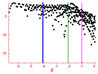 Strength function log